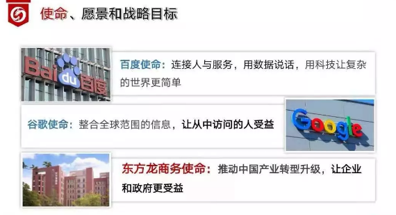 使命必達——東方龍商務集團組織經理級以上干部《戰(zhàn)略目標分解及年度經營計劃制定》培訓