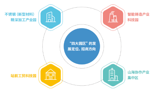 集團全力助推福建寧德周寧縣委托招商引資，強化特色產業實力，為全縣高質量發展增添新動力