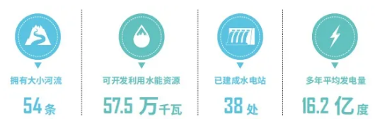 集團全力助推福建寧德周寧縣委托招商引資，強化特色產業實力，為全縣高質量發展增添新動力