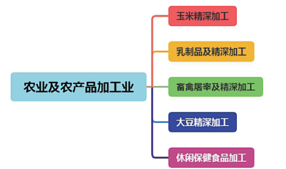 集團全力助推黑龍江省委托招商引資，以農業高質量發展助推鄉村振興