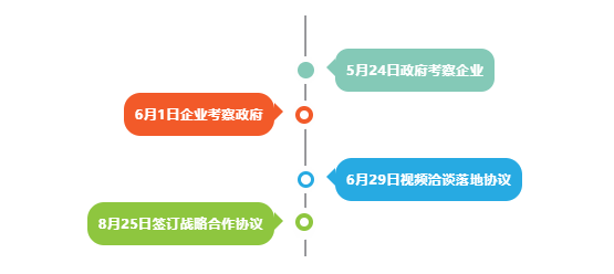 喜訊！四川某地方政府與行業(yè)龍頭文旅投資選址項目方成功簽訂投資協(xié)議