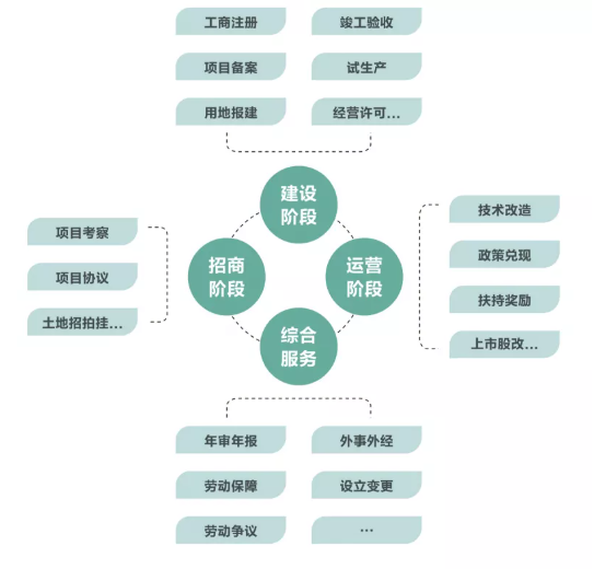 集團(tuán)全力助推金華經(jīng)濟(jì)技術(shù)開發(fā)區(qū)委托招商引資，打造千億級(jí)產(chǎn)業(yè)發(fā)展新格局