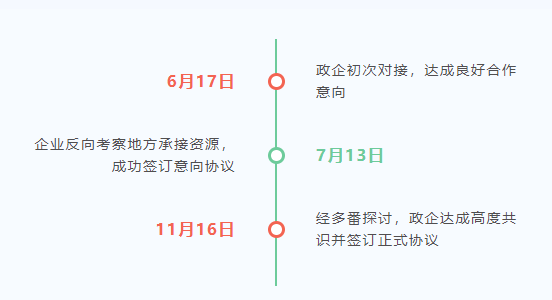 堅持質效并重，取得扎實成果！高精尖晶體切割設備生產投資選址項目正式落地安徽淮南高新區