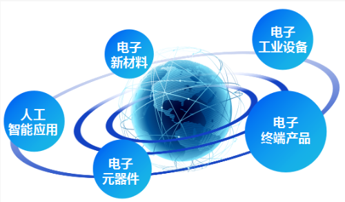 集團全力助推江蘇徐州工業(yè)園區(qū)委托招商引資，加快轉型升級步伐，打造高質量發(fā)展標桿區(qū)