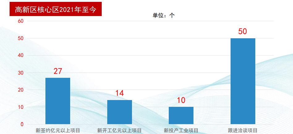集團全力助推湖北恩施高新區委托招商引資，打造特色產業集群化發展新格局