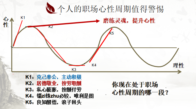 從心出發(fā)，向心而行！東方龍商務(wù)集團(tuán)組織《十年發(fā)展與心性領(lǐng)導(dǎo)力》主題培訓(xùn)！