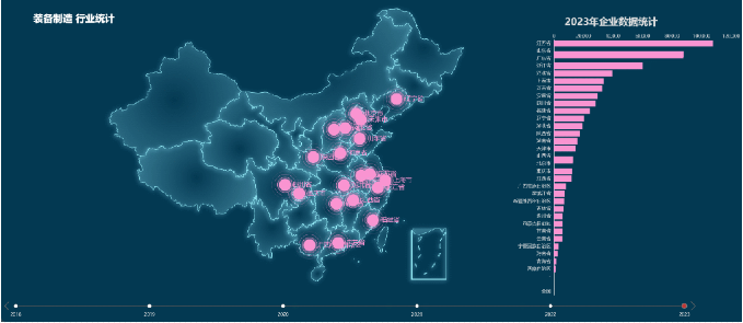 【進博頻道】獨家招商大數據：1138萬家優質企業資源，開啟高效選商、精準招商新時代！