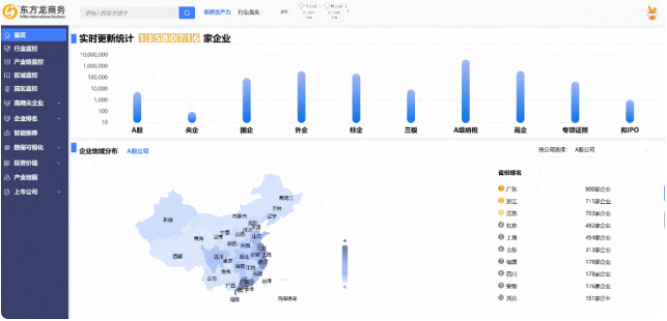 【2024上半年運營服務地圖】集團上半年新項目開發體量達1078.7億元，創新多元化發展獲政企高度肯定！