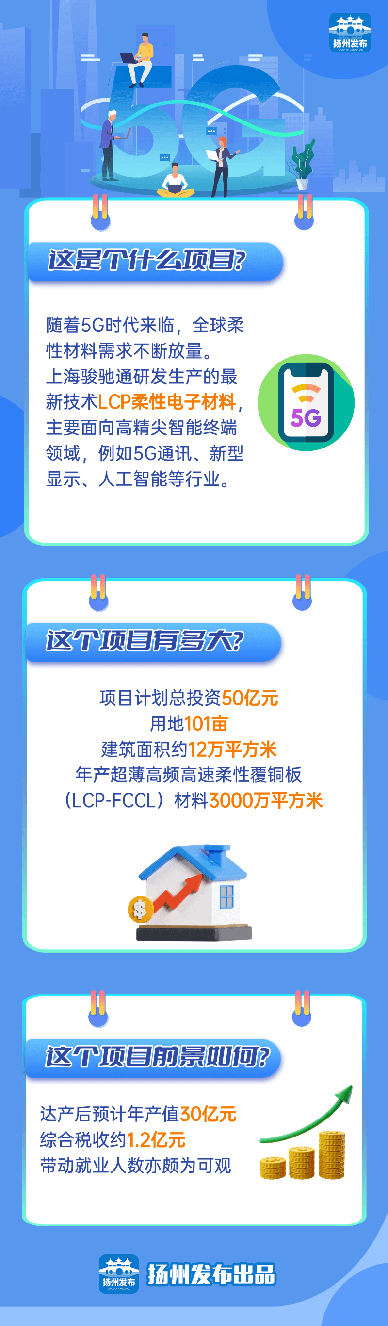 總投資50億元！由集團(tuán)精準(zhǔn)推介的駿馳通高端柔性新材料投資選址項目在江蘇揚州開工建設(shè)！