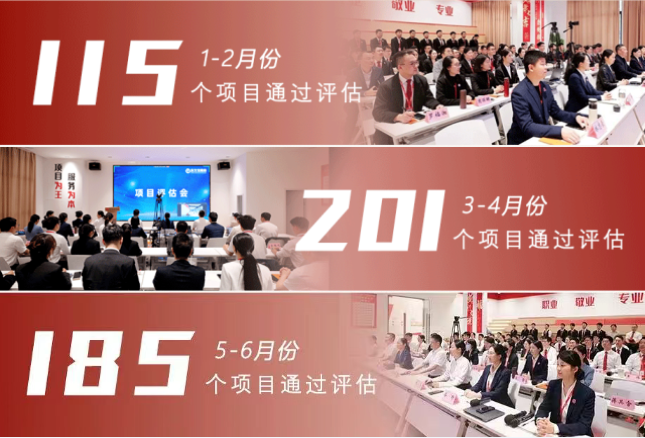 【上半年運營服務地圖】落地再加碼，合作再擴大！拉弓滿弦打響三季度“沖刺戰”！