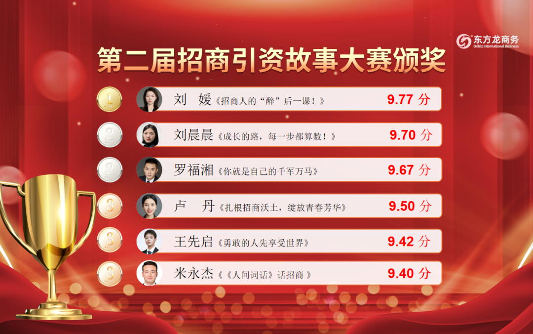 笑淚交織，群雄逐鹿！上海東方龍商務(wù)集團(tuán)第二屆“招商引資”故事大賽成功舉行
