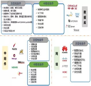 科技戰疫系列二 | 神州信息遠程運維服務為企業保駕護航，7×24守候等您咨詢